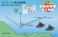 Naval Gunfire Support Unit 3rd Squadron [Kongo] [Haruna] Set